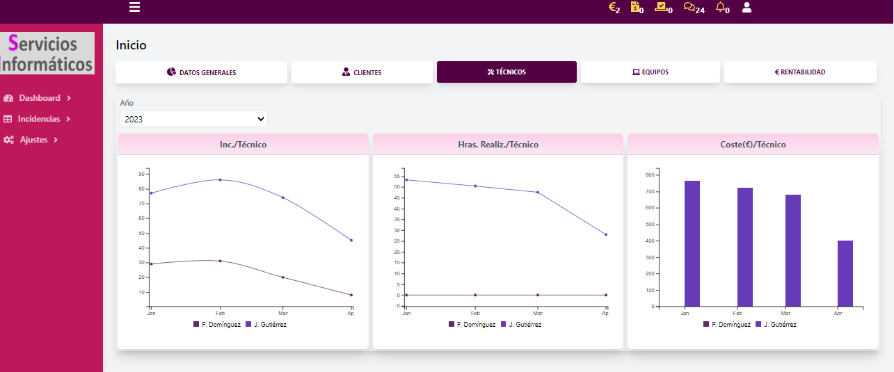 Dashboard 2