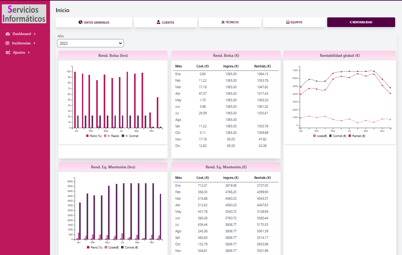 Dashboard 3