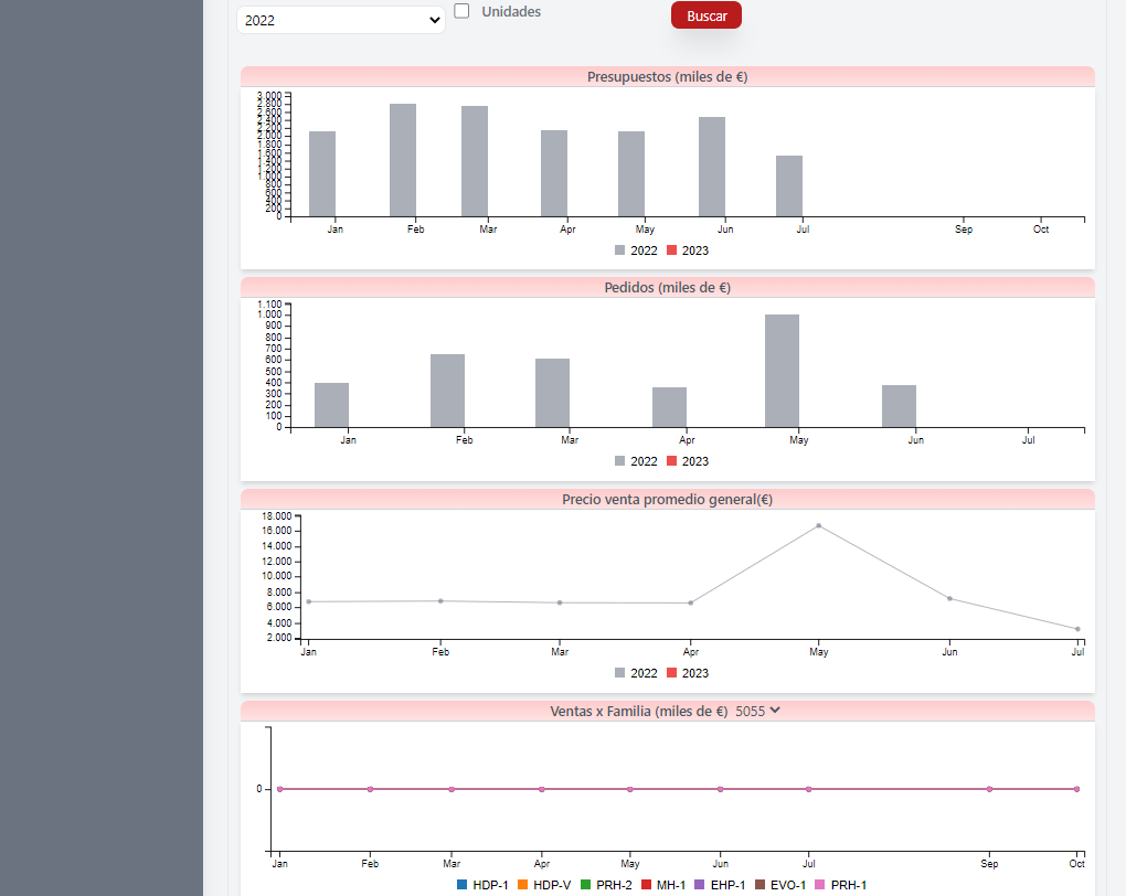 Dashboard 2